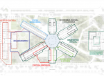 el Model proyecto